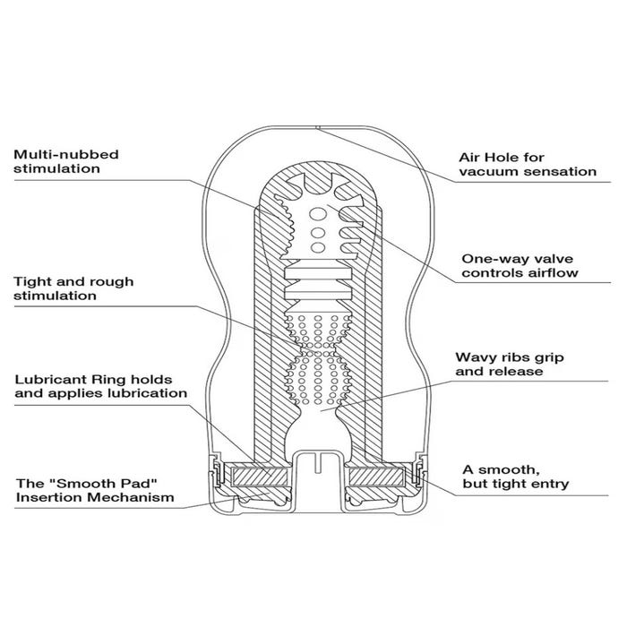 Masturbateur Tenga Original Vacuum Cup
