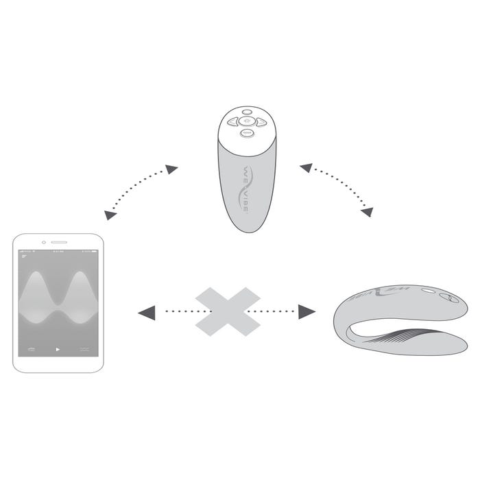 Stimulateur Connecté We-Vibe Chorus