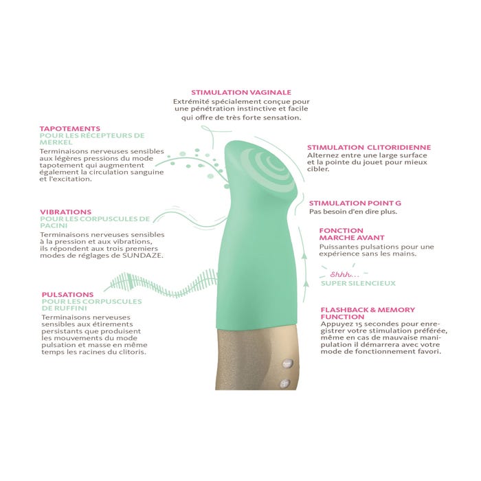 Vibromasseur Pulse Vibe Sundaze