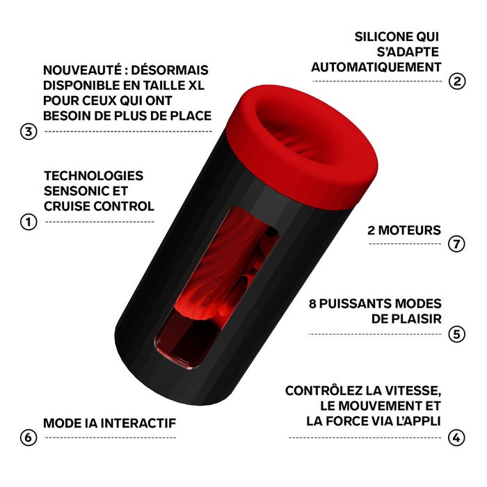 Masturbateur connecté LELO F1S V3